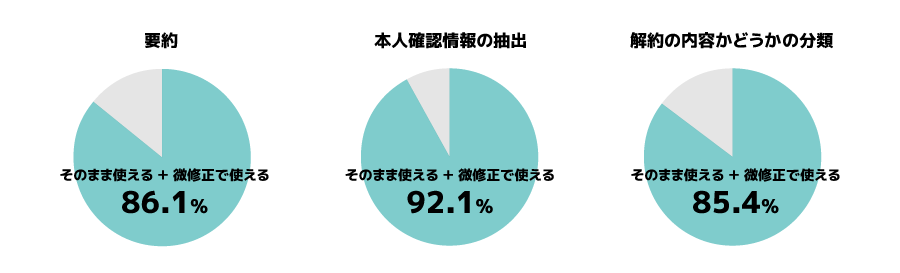 アルティウスリンクとELYZA、生成AI分野で協業開始 ～最高性能水準の日本語LLMを活用し、次世代コンタクトセ...