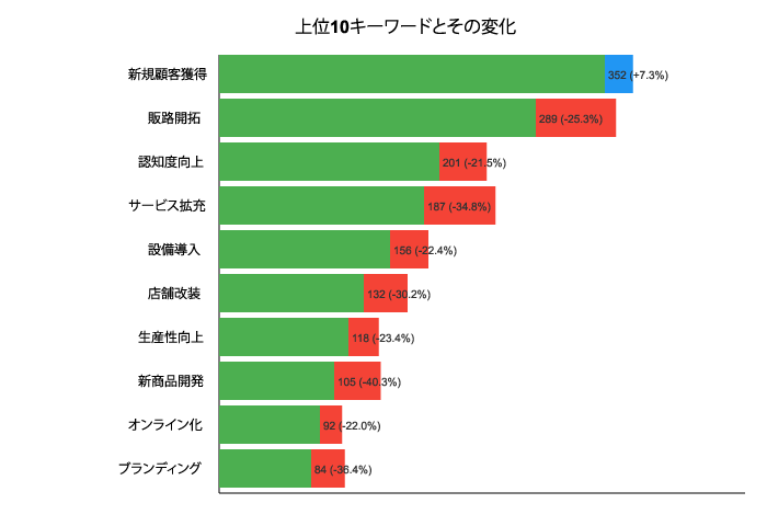 AI超分析「小規模事業者持続化補助金」なぜ、採択率が下がったのか？