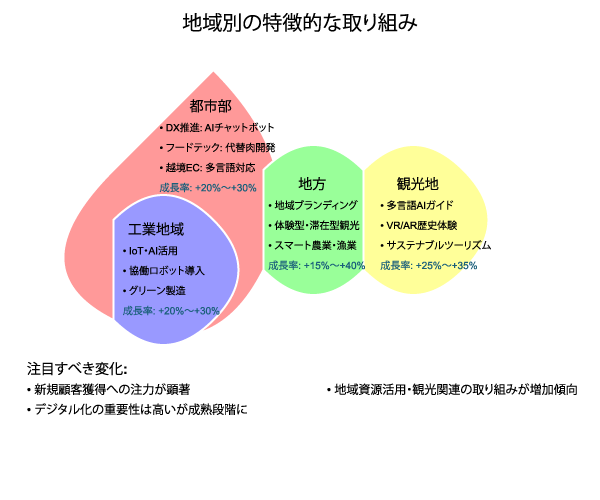 AI超分析「小規模事業者持続化補助金」なぜ、採択率が下がったのか？