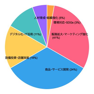 AI超分析「小規模事業者持続化補助金」なぜ、採択率が下がったのか？