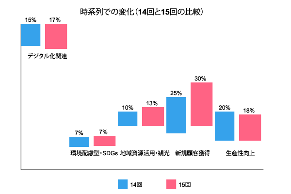 AI超分析「小規模事業者持続化補助金」なぜ、採択率が下がったのか？