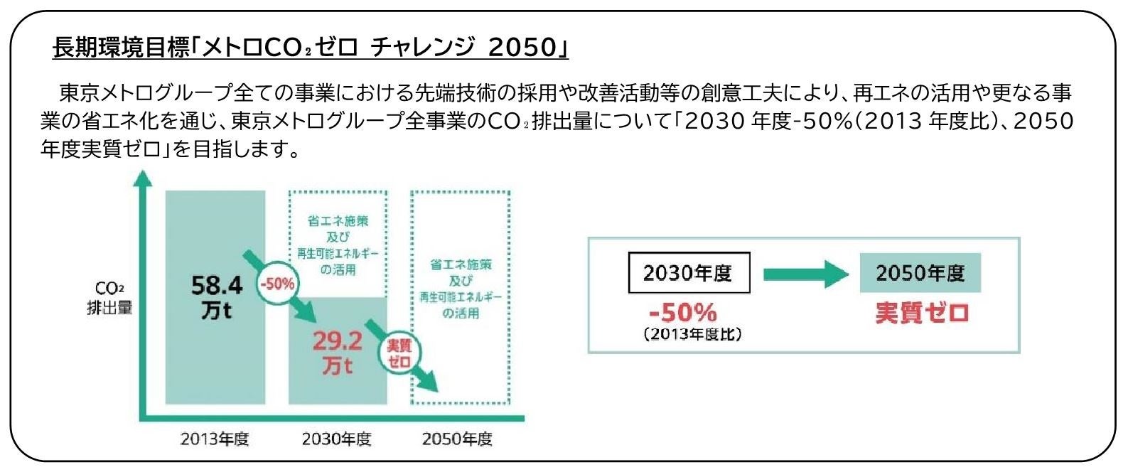 鉄道業界初！小水力バーチャルPPAを導入