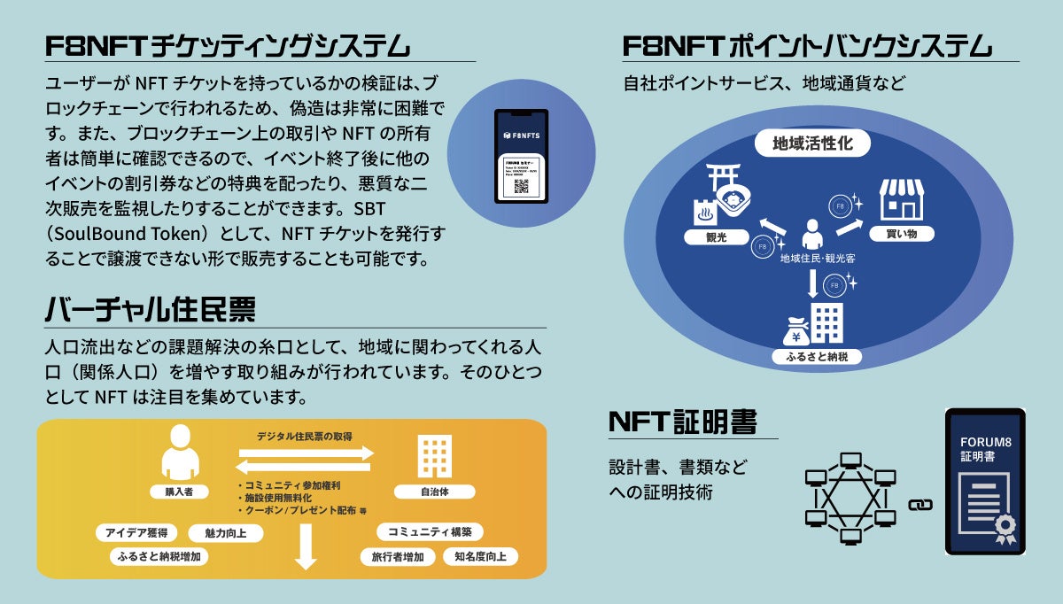 NFTサービスのF8NFTS Ver.2.0をリリース