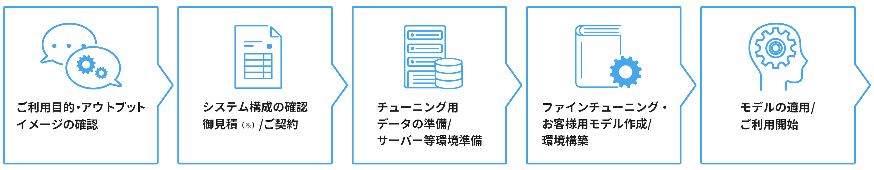 コンタクトセンターのためのセキュアな大規模言語モデル「AOI LLM for AmiVoice Communication Suite」8月下...