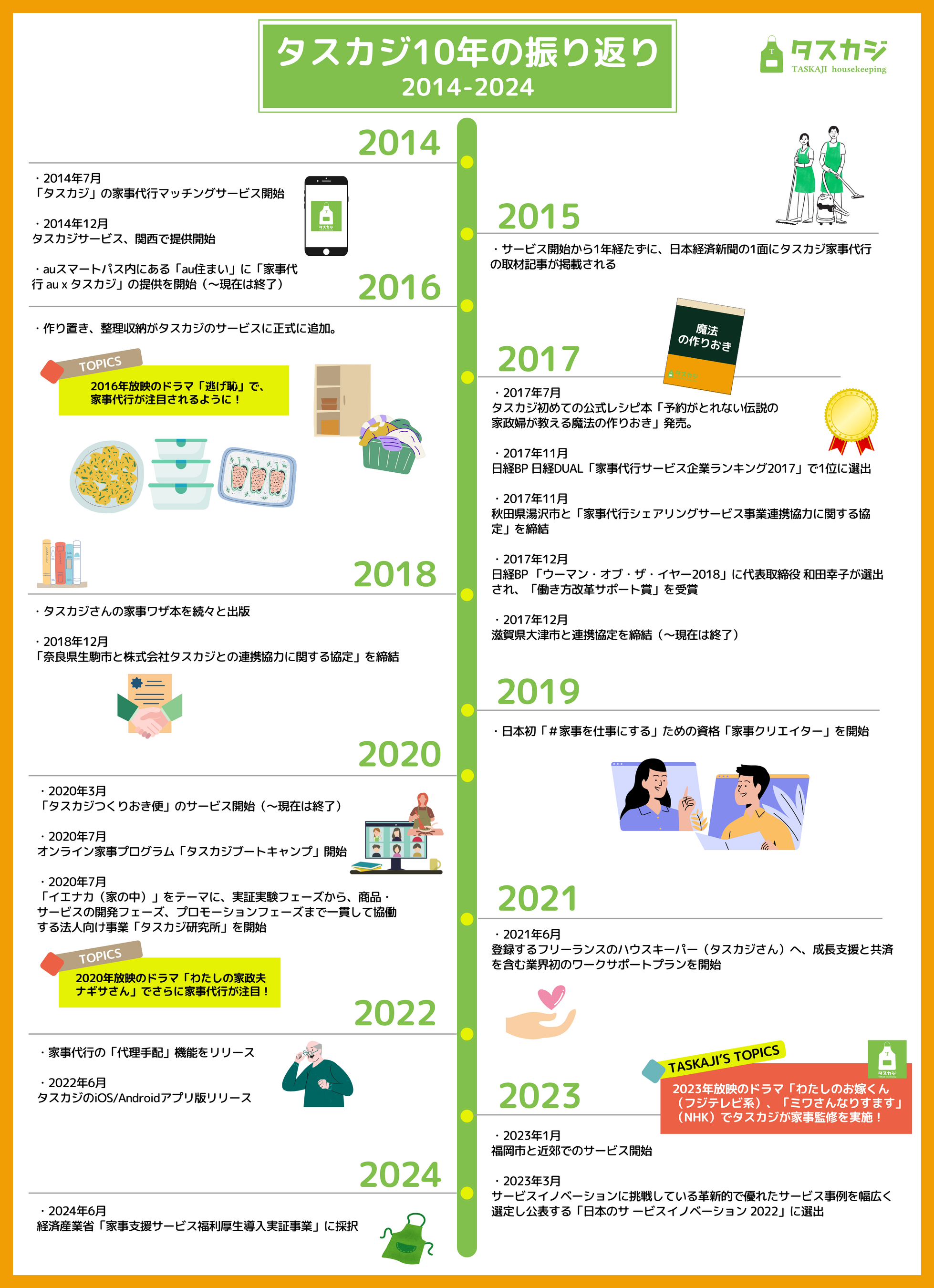 家事代行マッチングサービス「タスカジ」がサービス開始して10周年！タスカジの10年を振り返り、家事代行サー...