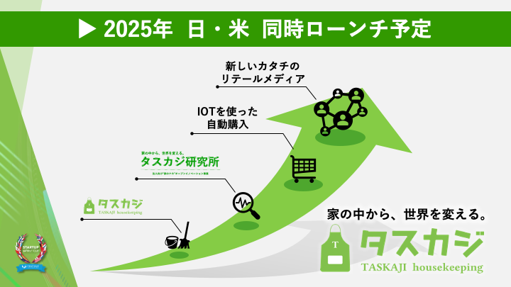 タスカジ、「スタートアップワールドカップ2024」東京予選ファイナリストとして登壇