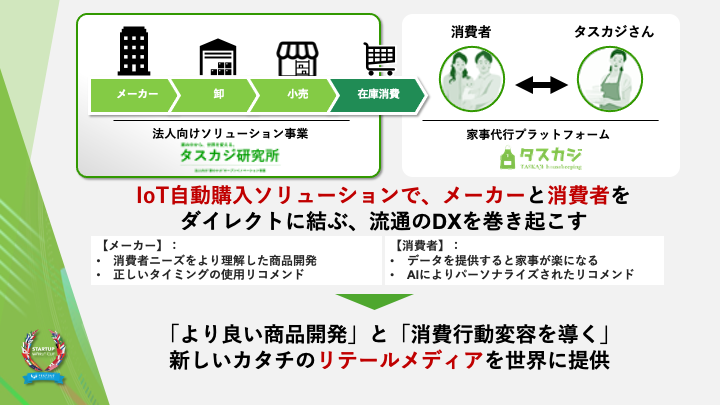 タスカジ、「スタートアップワールドカップ2024」東京予選ファイナリストとして登壇