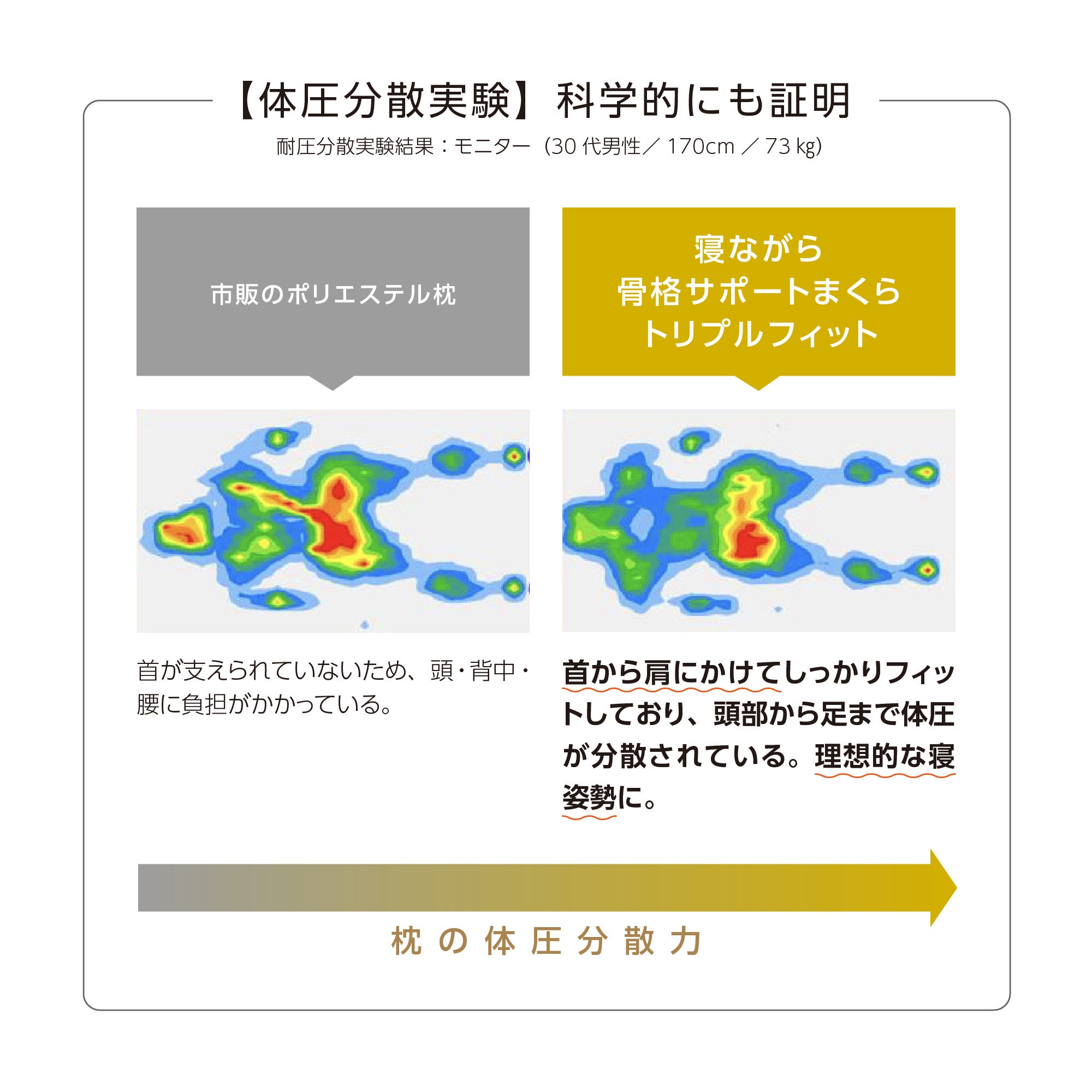 整体×骨盤サロン「カラダファクトリー」　お客様一人ひとりの理想の眠りを提案するまくらがリニューアル！『...