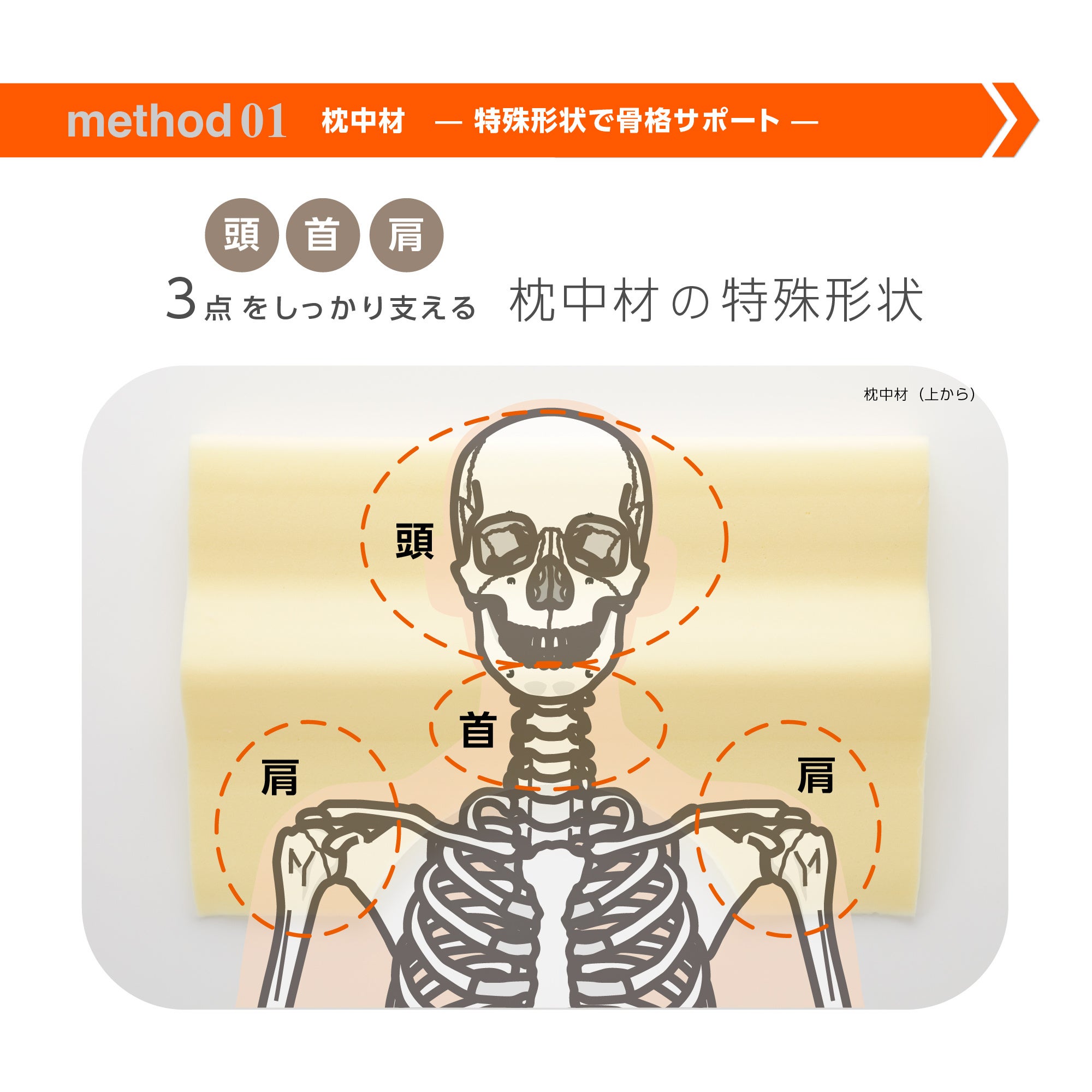 整体×骨盤サロン「カラダファクトリー」　お客様一人ひとりの理想の眠りを提案するまくらがリニューアル！『...