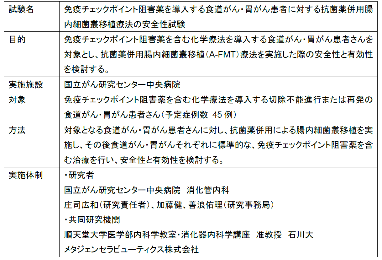 食道がん・胃がん患者さんを対象とした「腸内細菌叢移植」の臨床試験を開始