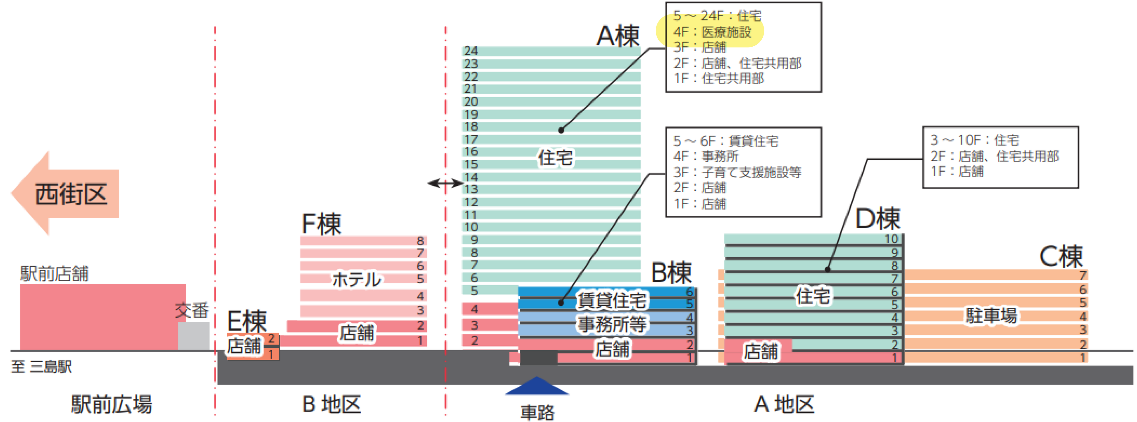 学校法人順天堂とミサワホーム 「定期建物賃貸借予約契約」を締結