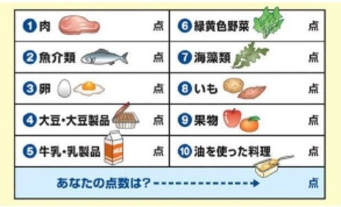 高齢者専門大学病院における多職種によるサルコペニア実態調査ではサルコペニア有病率は21.4%で、一般地域住...