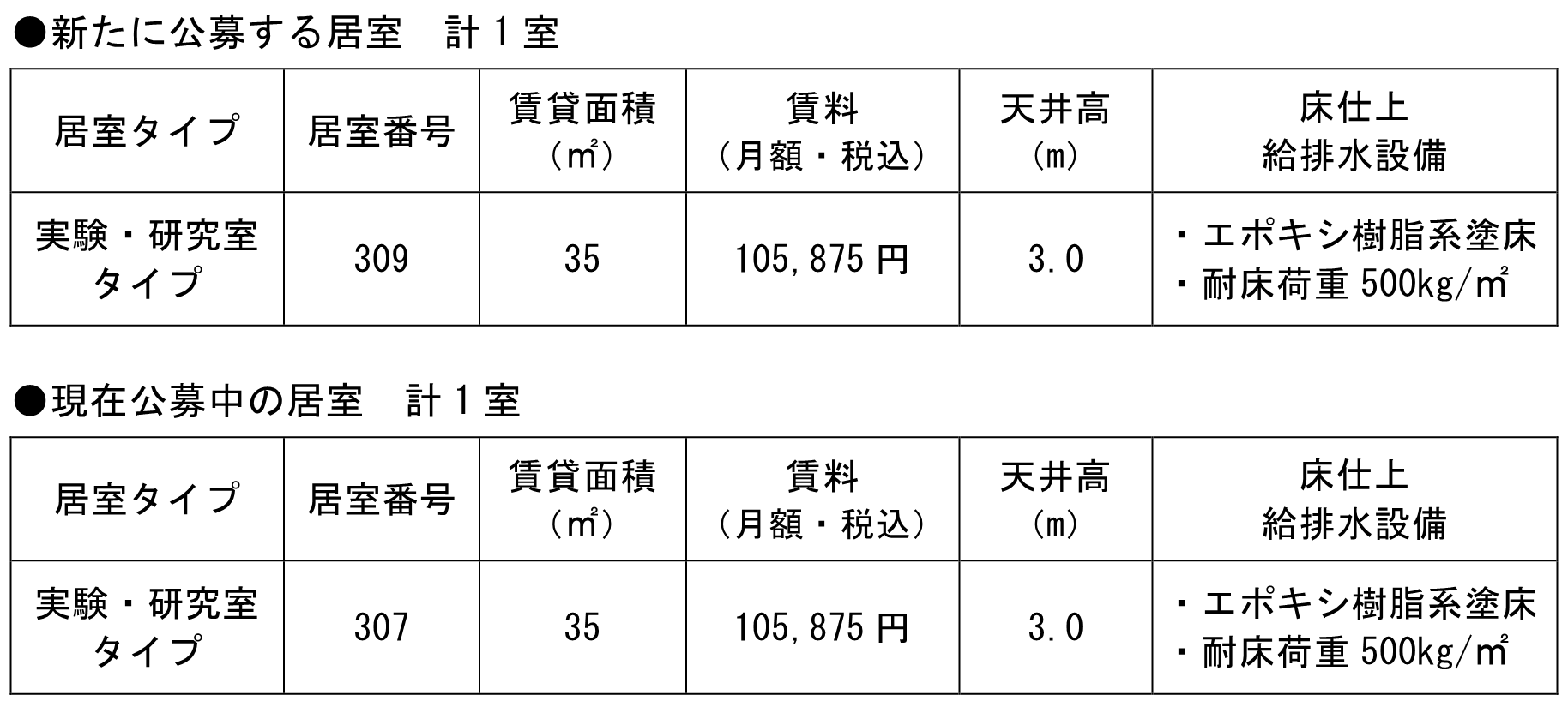 立命館大学BKCインキュベータ入居者募集