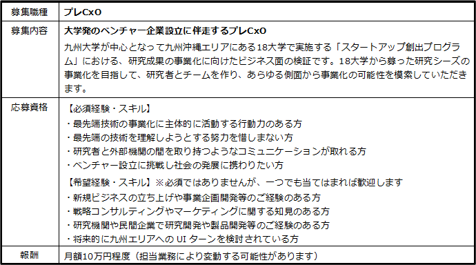 副業・フリーランスマッチングサービス「HiPro Direct」九州・沖縄圏18大学の「プレCxO」として大学発のベン...