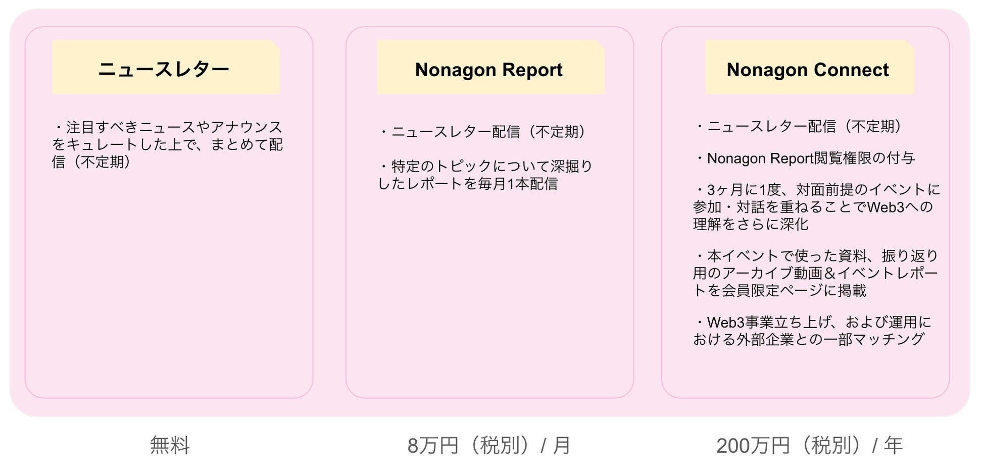 ホットリンクグループのNonagon Capital、「日本企業が知っておくべきWeb3情報」を発信する専用サイトを公開