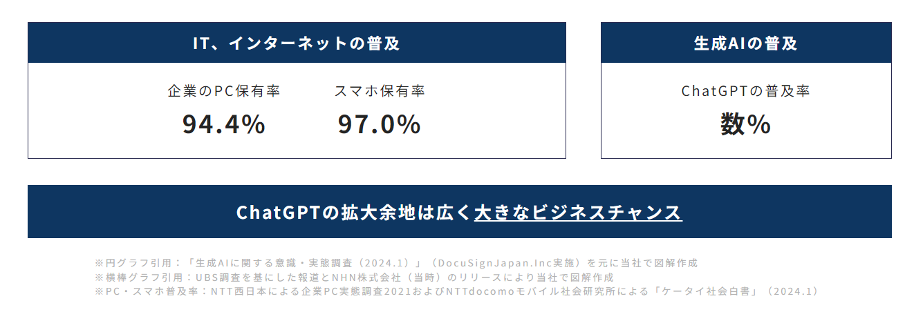 XOP、法人向けChatGPTの販売パートナー制度を開始。自社ブランドでの展開も可能で、手数料は90%以上を提供。