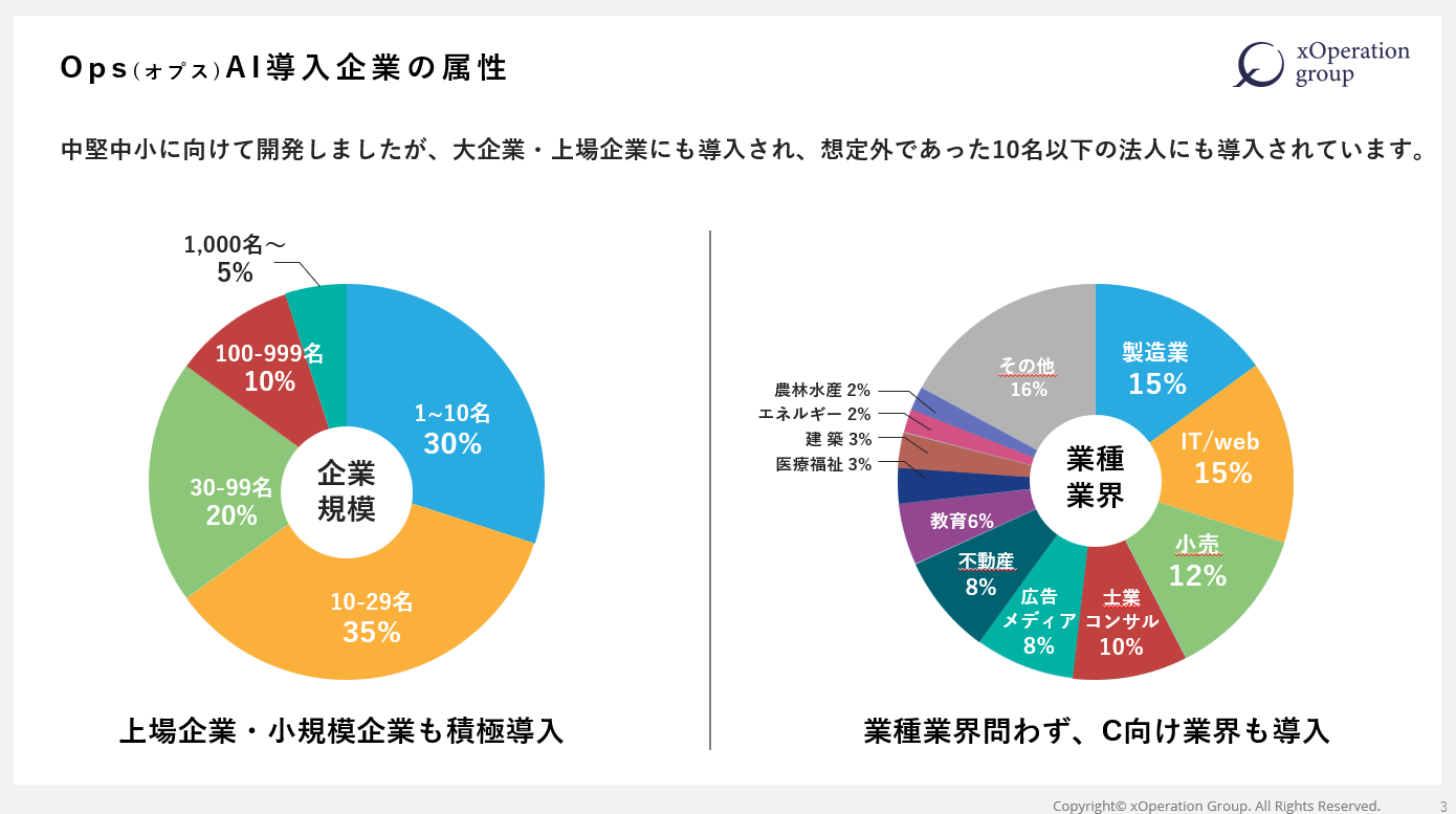 XOP、法人向けChatGPTの販売パートナー制度を開始。自社ブランドでの展開も可能で、手数料は90%以上を提供。