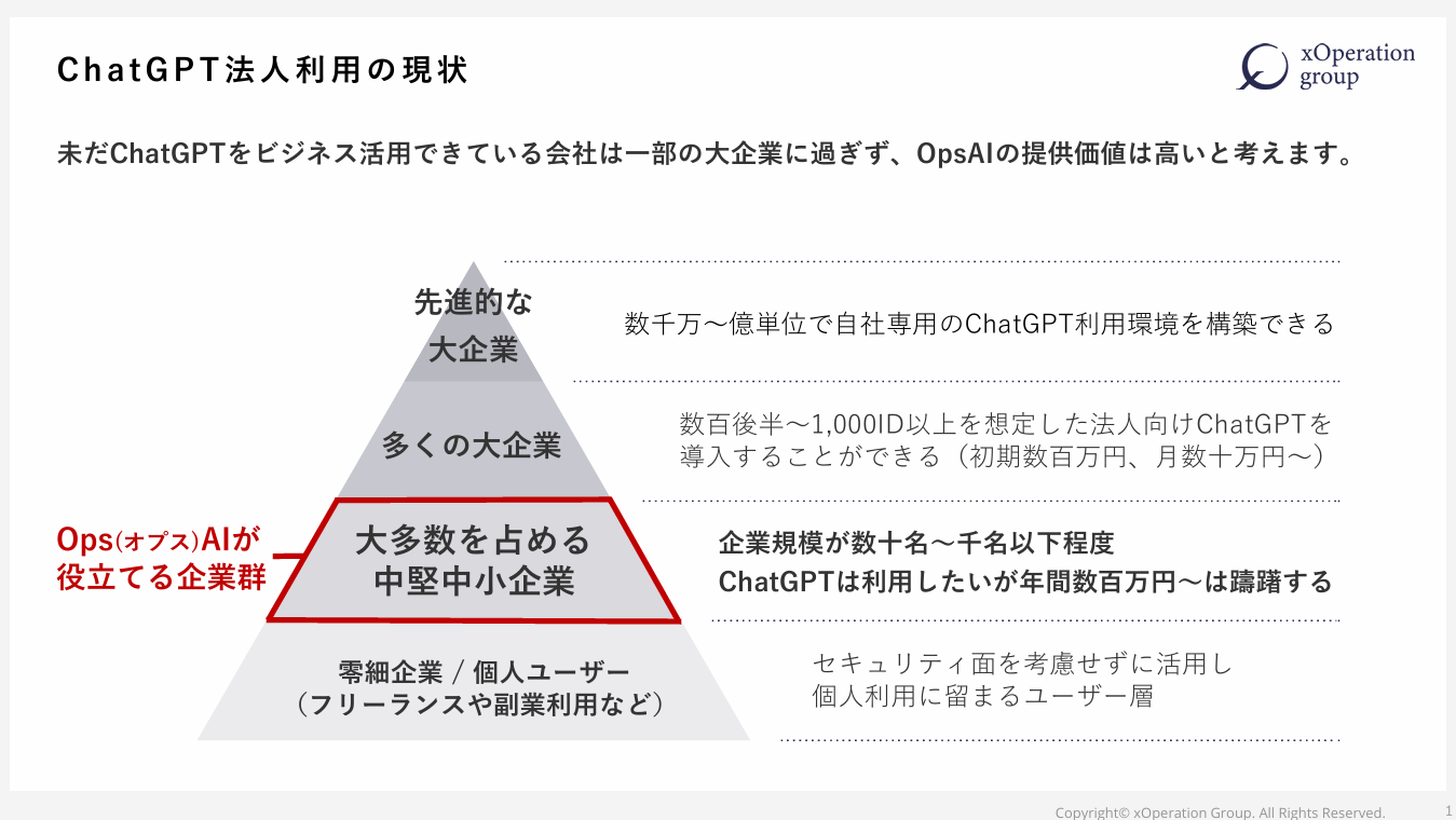 XOP、法人向けChatGPTの販売パートナー制度を開始。自社ブランドでの展開も可能で、手数料は90%以上を提供。