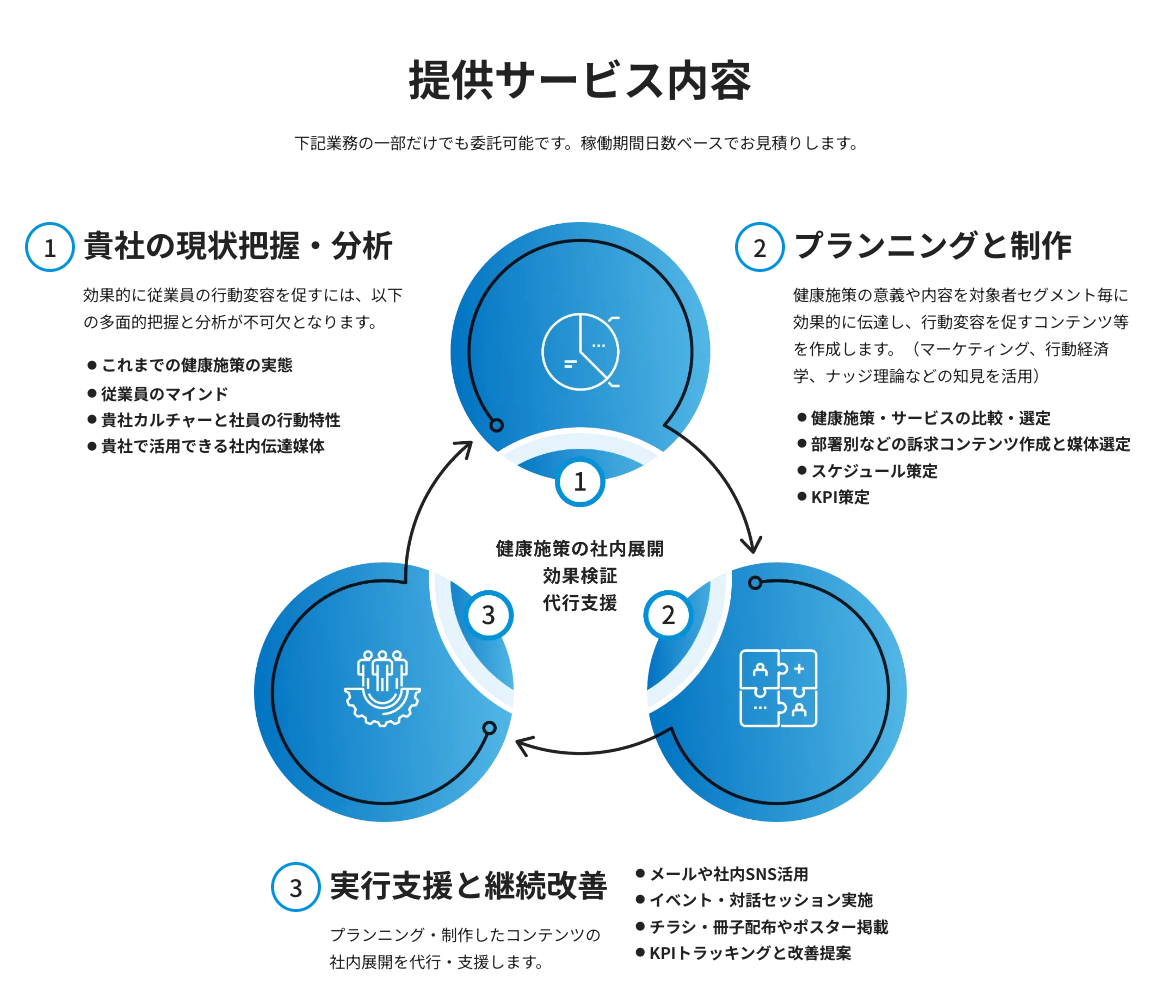 iCARE、健康経営の実行力を高める従業員向け施策の代行サービスを新たに提供開始