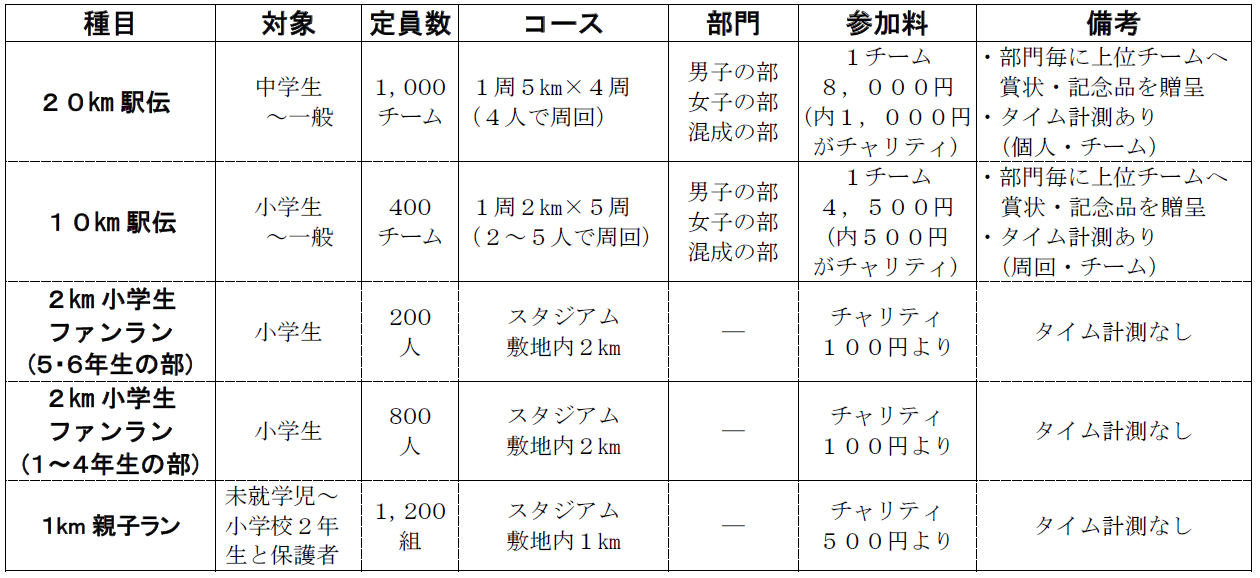 「京王駅伝フェスティバル ２０２４」の競技参加者を８月１９日（月）から募集します！