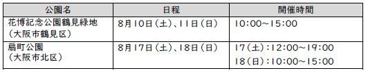 剪定枝をアップサイクルした「生体水(せいたいすい)」の取り組みをスタートします（ニュースリリース）