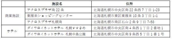 北海道の夏の風物詩「北海盆踊り」（8月11日～8月16日開催）へ協賛（ニュースレター）