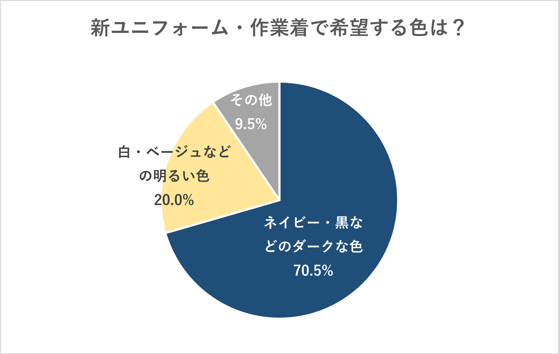 GOOD PLACEが従業員の声から生まれた新ユニフォームを導入