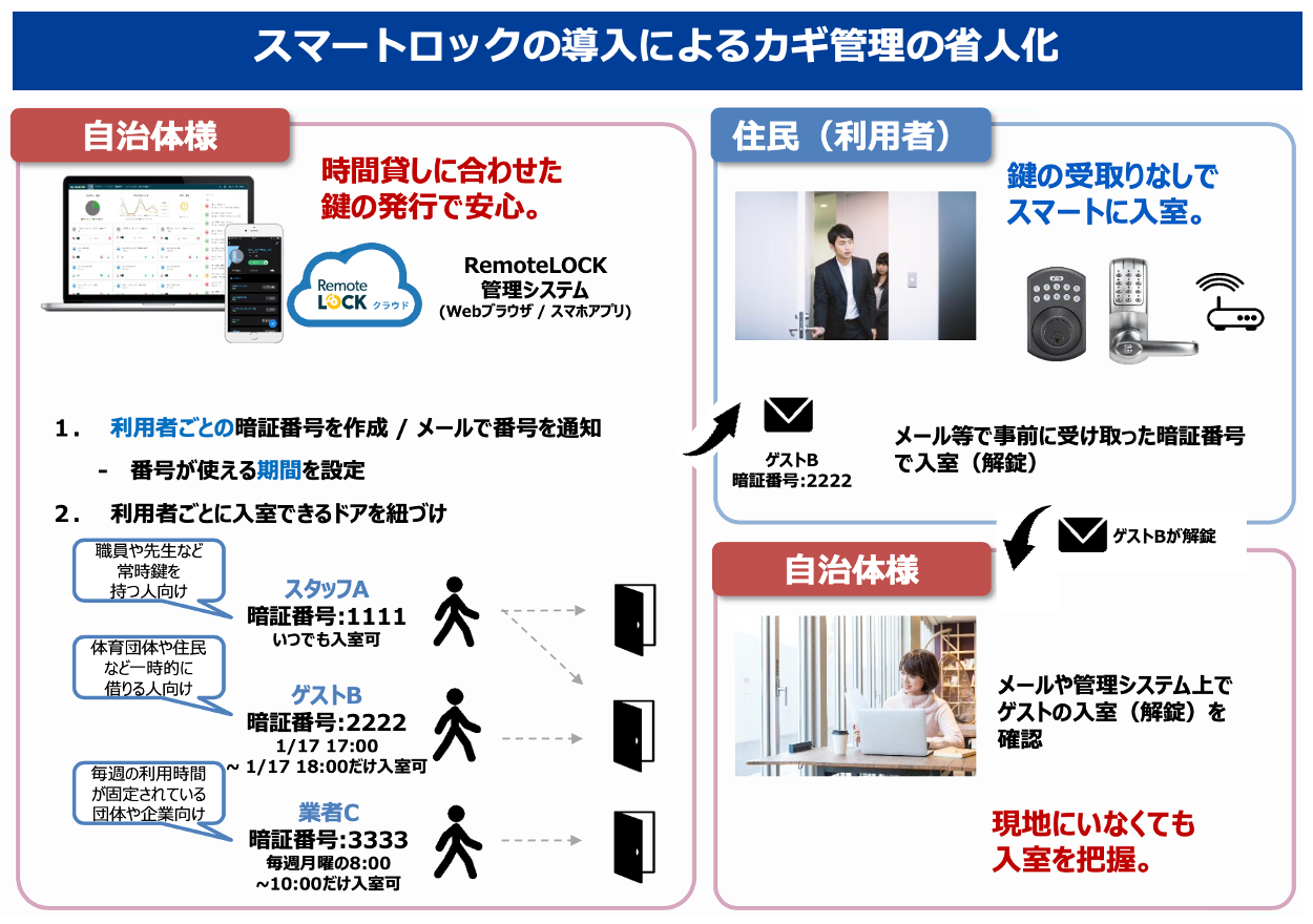 スマートロック「RemoteLOCK」の導入自治体数が100自治体を突破、鍵のデジタル化を全国で実現