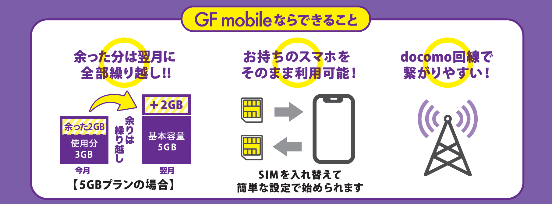 特定技能・技能実習生専用SIMカード「GFmobile」サービス開始！！