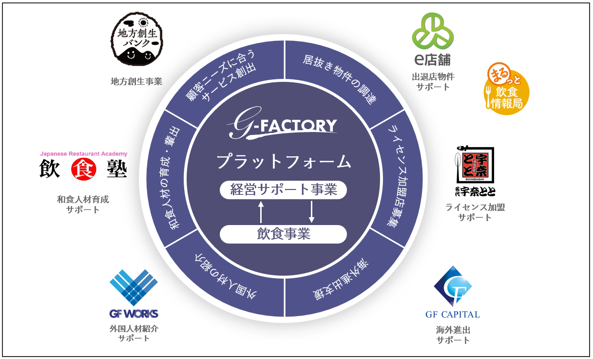 特定技能・技能実習生専用SIMカード「GFmobile」サービス開始！！