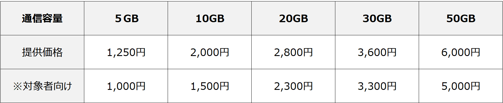 特定技能・技能実習生専用SIMカード「GFmobile」サービス開始！！