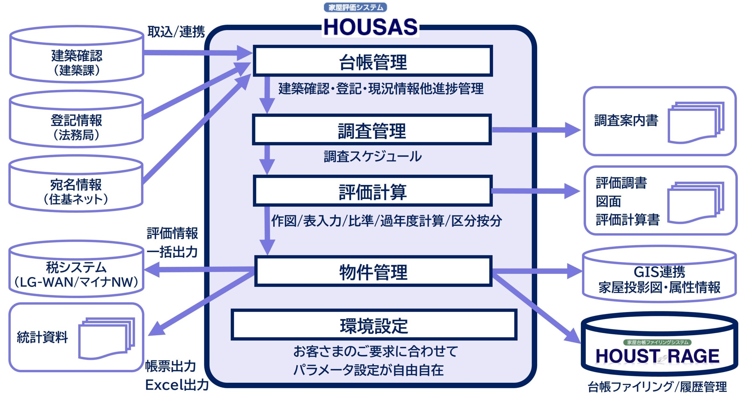 家屋評価システム「HOUSAS」のご利用自治体数が700を突破！