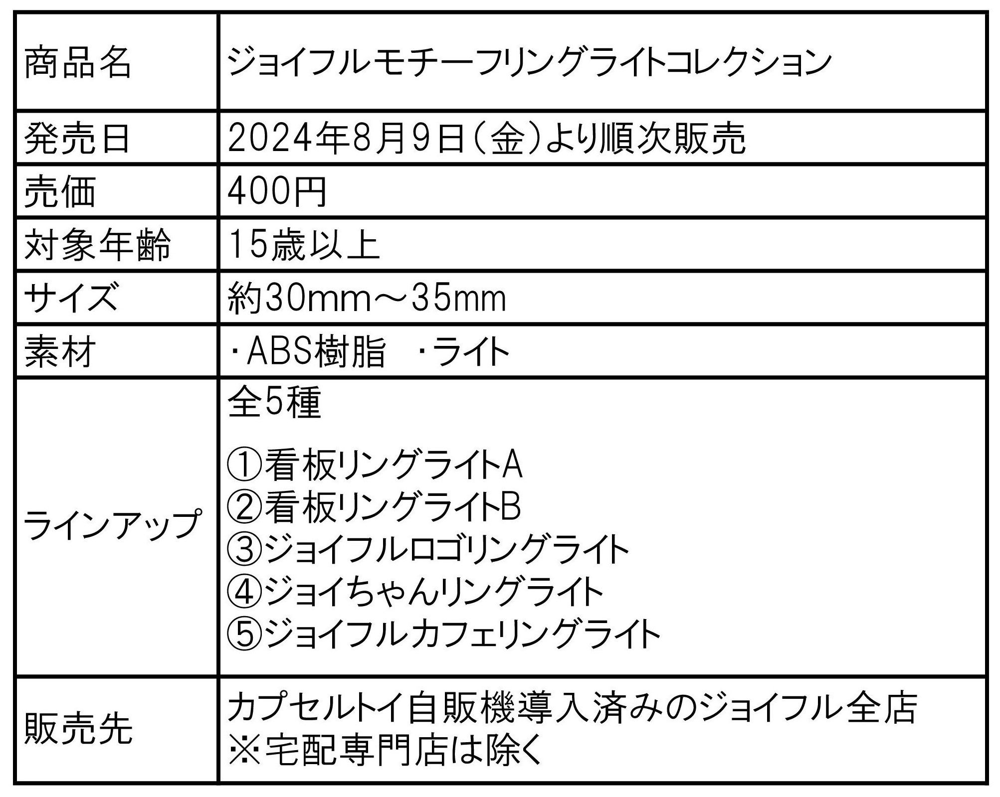 ジョイフルの看板やロゴが指輪に変身！？「モチーフリングライトコレクション」が8月9日より全国のジョイフル...