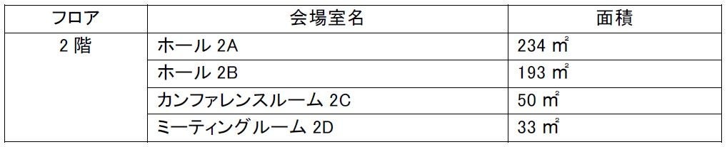 TKP×APAMAN 業務提携第1弾！博多駅前の「TKP博多口カンファレンスセンター」を共同運営、2024年10月オープン