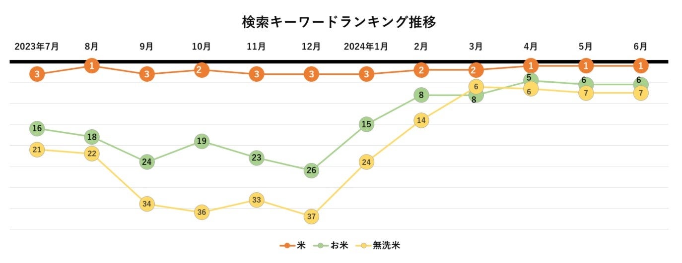 【ふるさと納税お礼品トレンド】ふるさと納税で最も人気があるお米の産地やブランドは? お米の産地・ブランド...