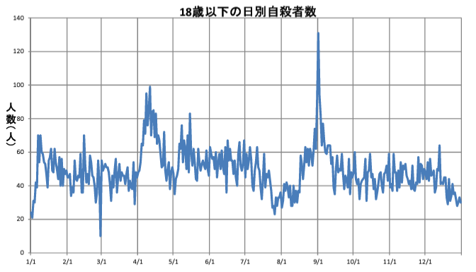 【「9月1日問題」を防ぐ】夏休み明け「行き渋り」や「不登校」対応についてのセミナーを開催