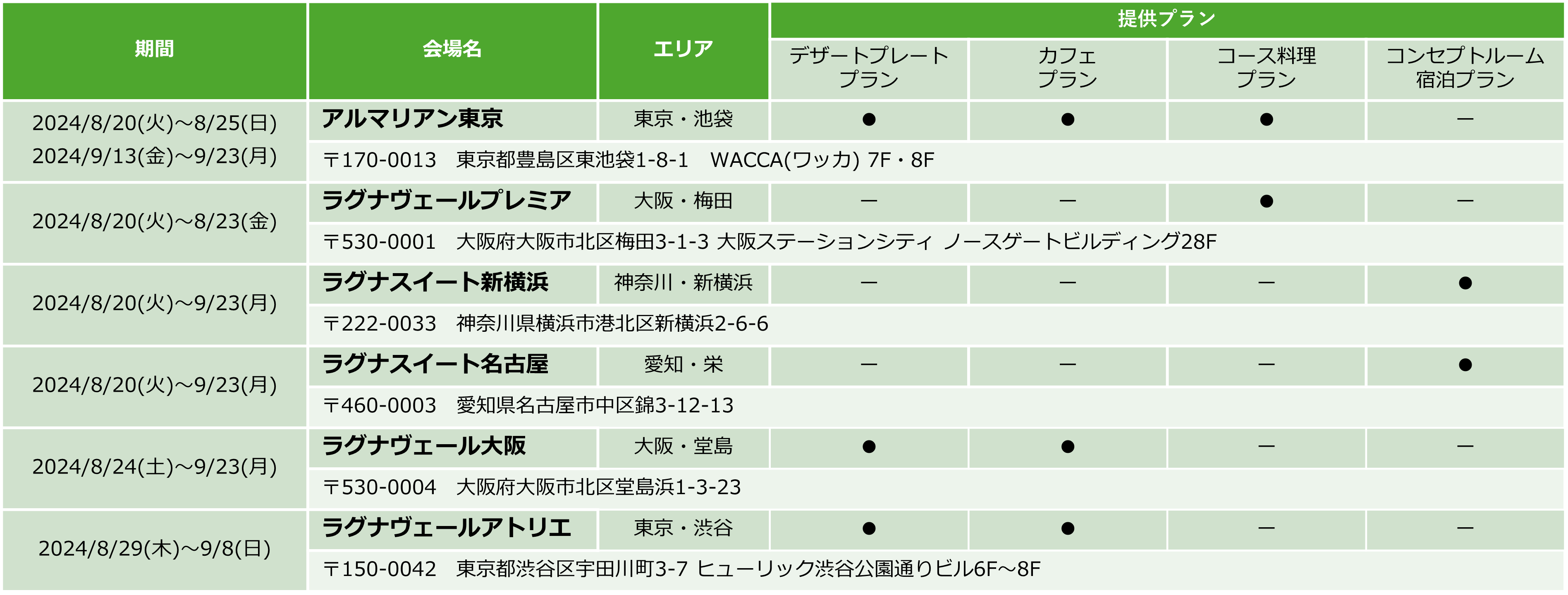 TVアニメ『東京リベンジャーズ』のキャラクターと食事が楽しめるパーティーが8月20日(火)マイキーの誕生日よ...