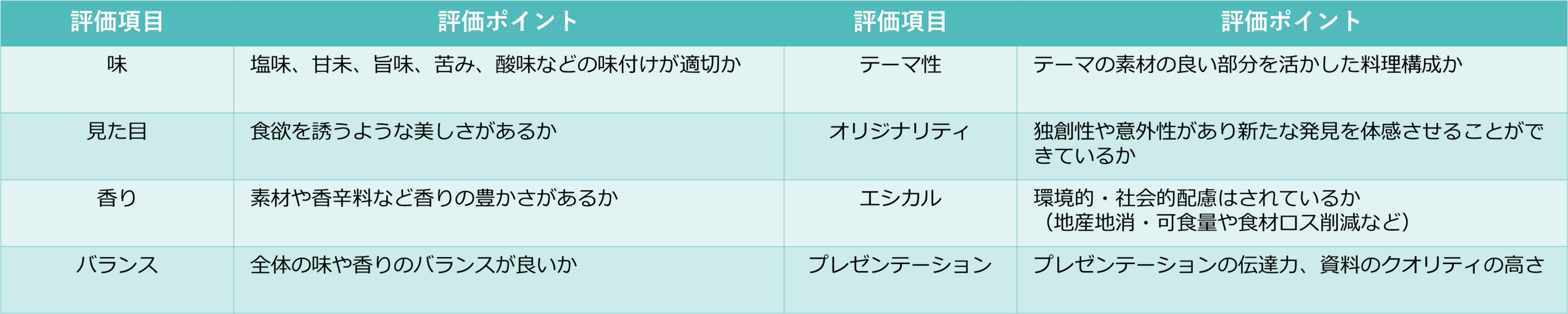 エスクリキッチンカップ2024 熱き戦いを制し 3名の栄冠が決定！　～結婚式を彩る、食の芸術作品が誕生～