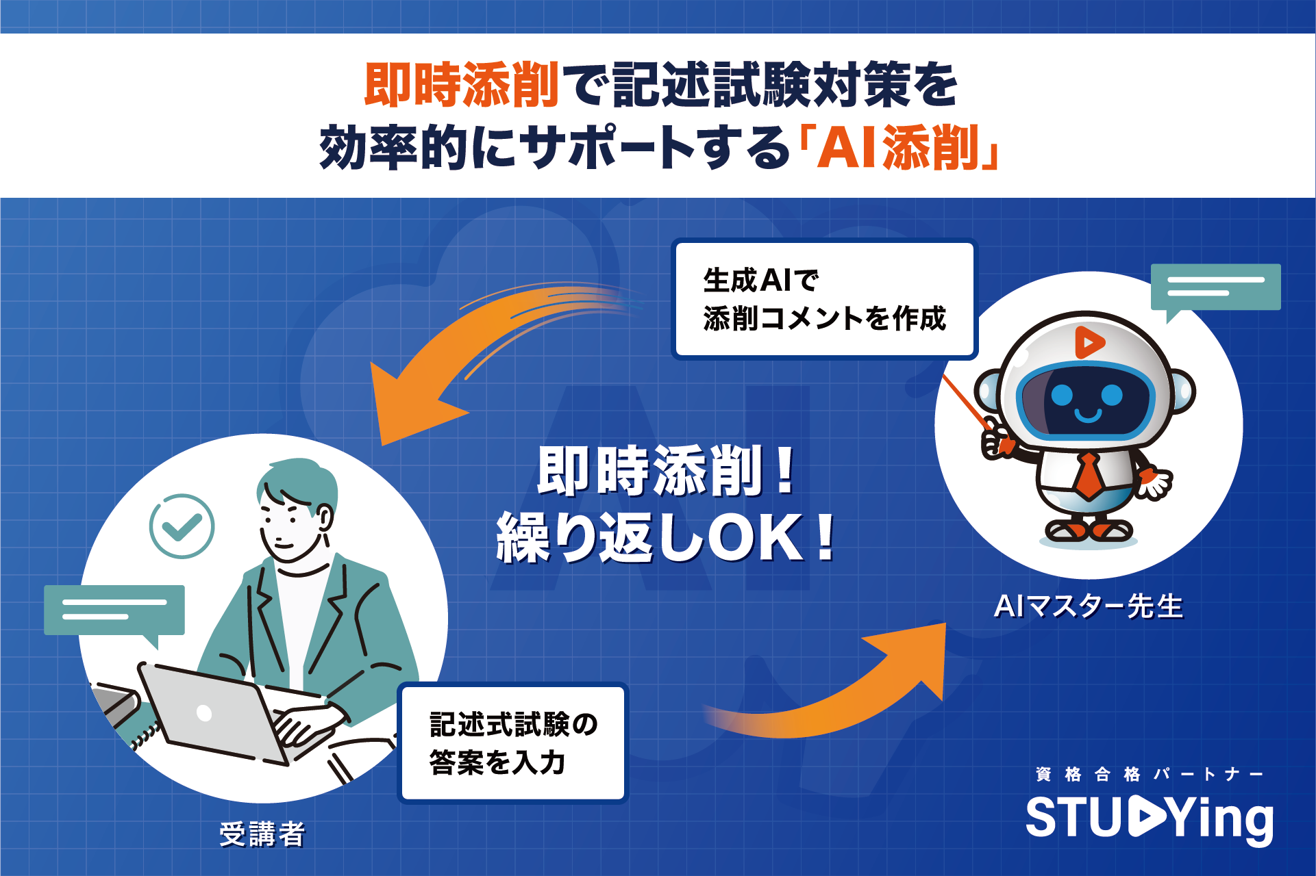 スタディング、生成AIによる記述試験の添削機能「AI添削」を導入