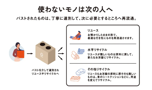 ホテル客室からの不要品リユース・リサイクルにも着手、サーキュラーデザインに関する新たな取組みをグループ...