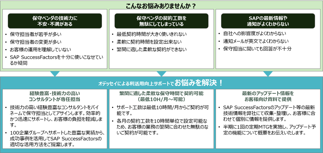 SAP SuccessFactorsの専門家集団が保守運用を強力にサポート！オデッセイが“Ulysses／SuccessCare+”の提供開始