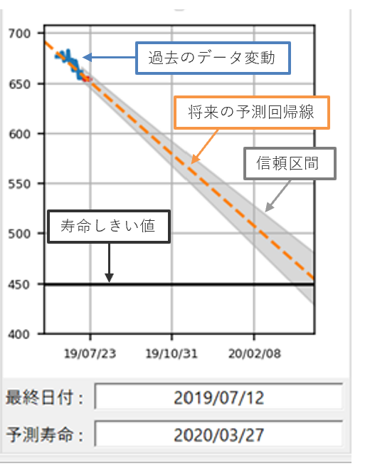 エイシング、AI寿命予測アプリケーション アルファ版をリリース