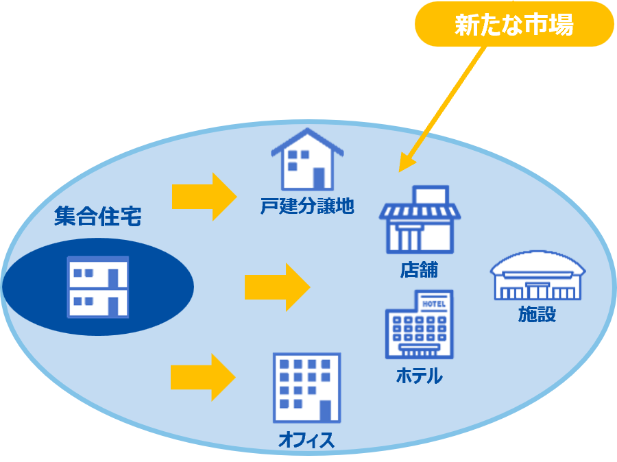 NHNグループ『 NHNアイカメ株式会社 』への出資に関するお知らせ