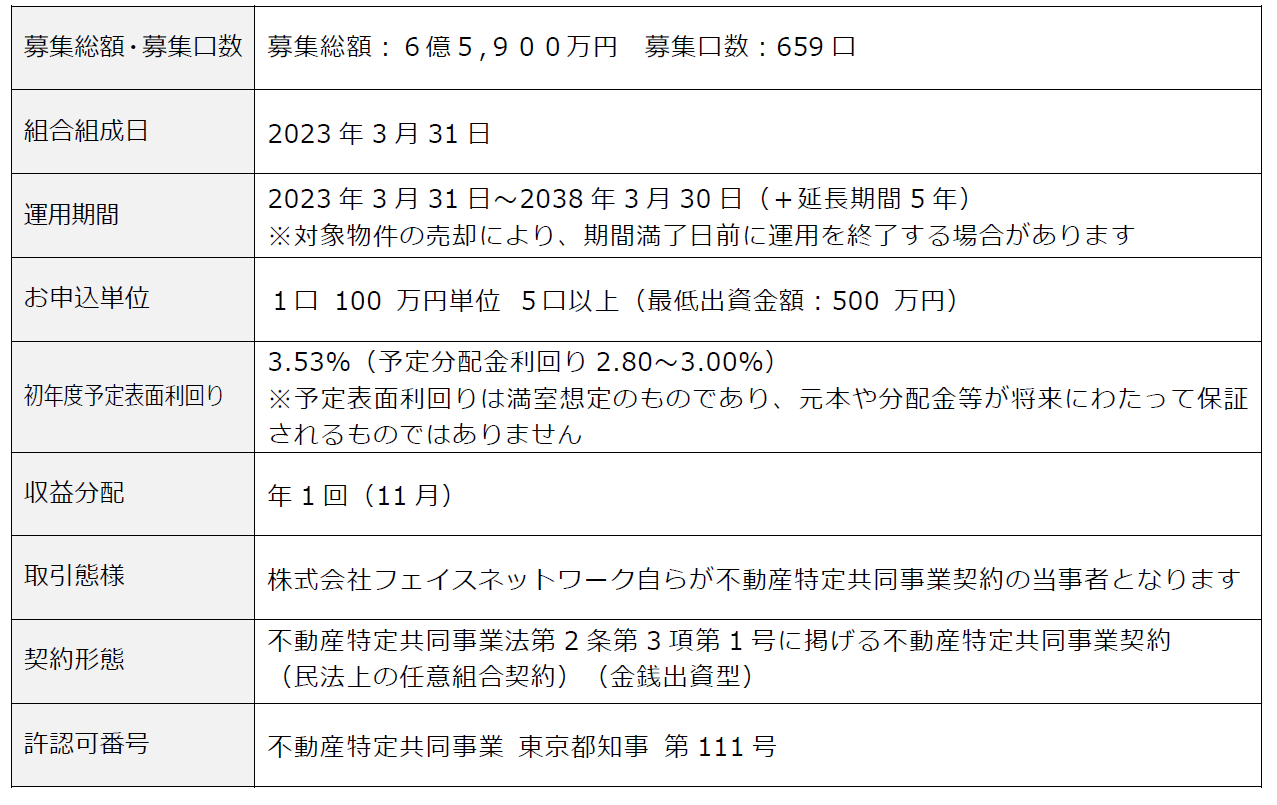 不動産投資支援事業を展開するフェイスネットワーク　資産承継に有効活用できる不動産小口化商品　「GrandFun...