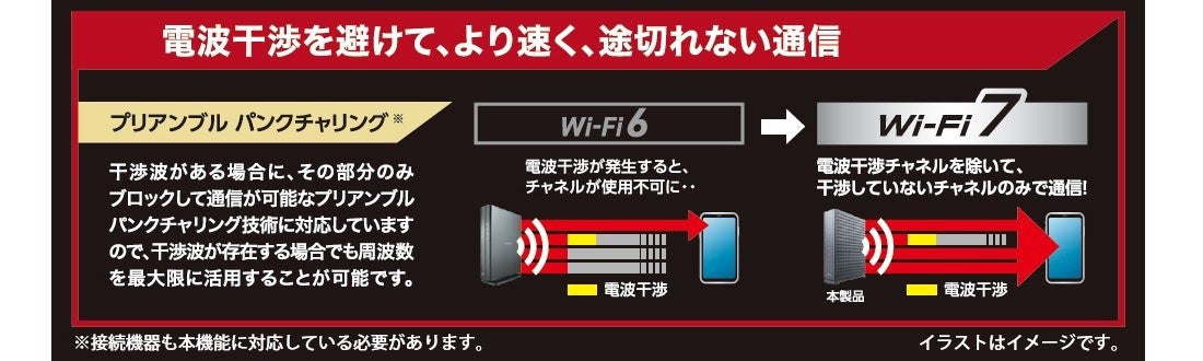 最新規格“Wi-Fi 7”を手軽に導入できる！WAN側2.5Gbps/LAN側1Gbps×2ポートを搭載したWi-Fi 7対応2882+688Mbps ...