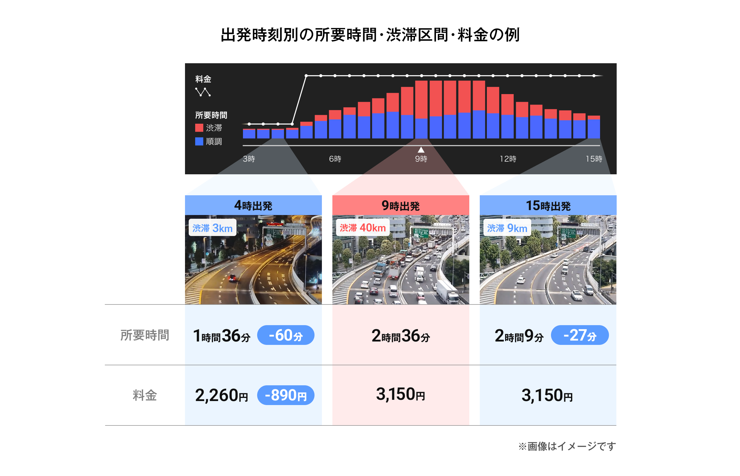 お盆期間の渋滞を先読み。『カーナビタイム』、にて「オフピーク検索グラフ」を提供開始