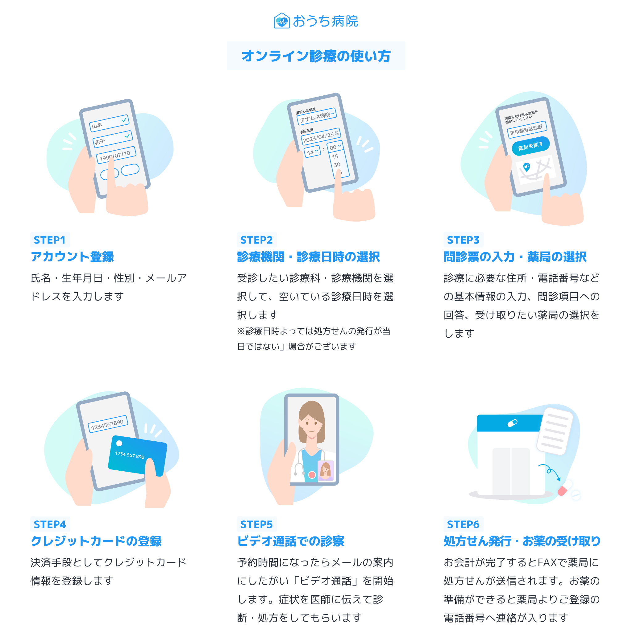 おうち病院、希少性疾患に対応したオンライン診療連携を開始。第1弾として「オンライン血管性浮腫外来」をリ...