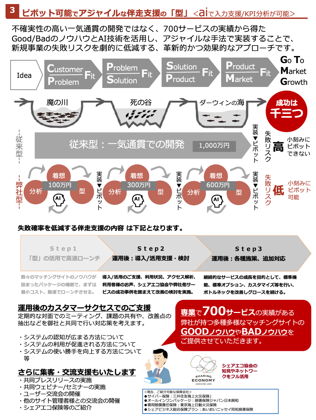 カスタメディアがユニコーン企業を目指す企業などに支援する、大阪府支援のスタートアッププログラム「RISING...