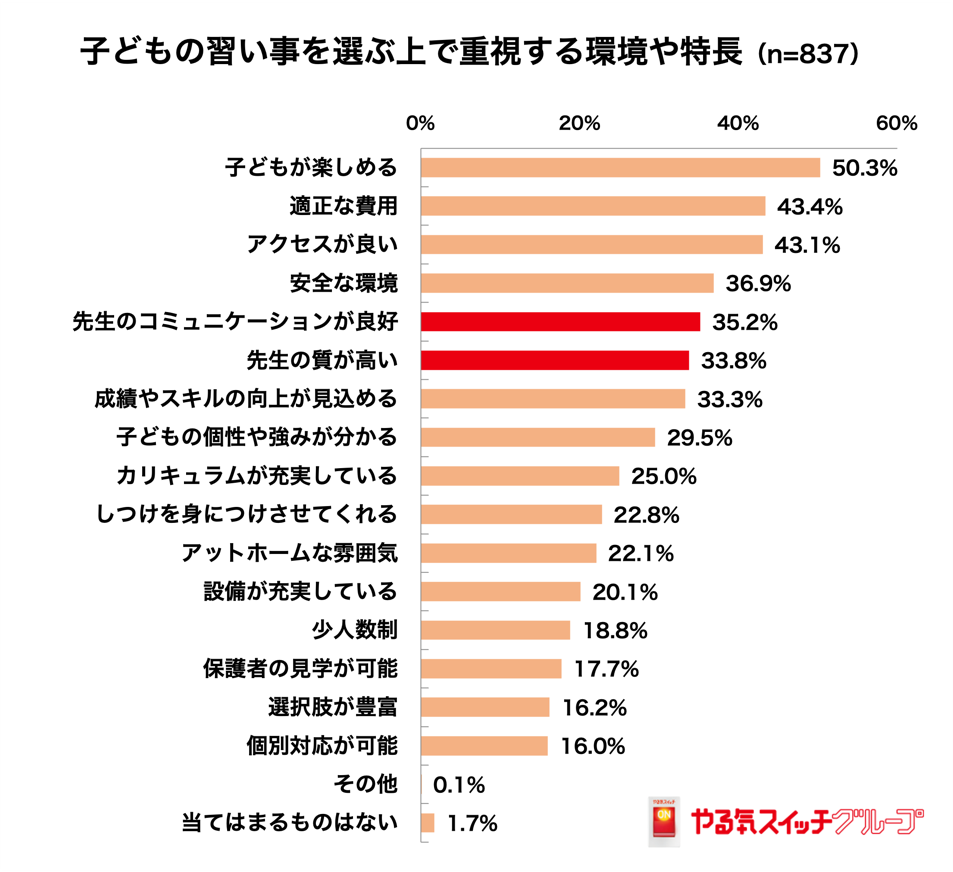 生成AI、教育環境への影響で親の評価は賛否半々！いま求められるのは「学力やスキル」だけでなく まだ知らな...