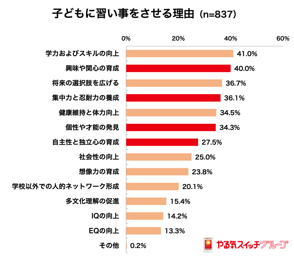 生成AI、教育環境への影響で親の評価は賛否半々！いま求められるのは「学力やスキル」だけでなく まだ知らな...